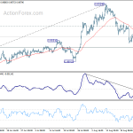 eurgbp20190829a1