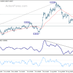 eurgbp20190901w1