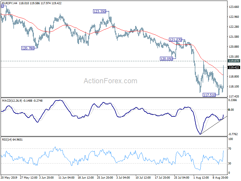 forecast of forex charts