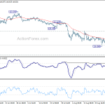 eurjpy20190901w1