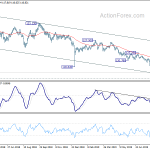 eurjpy20190901w2