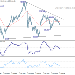 eurjpy20190901w4
