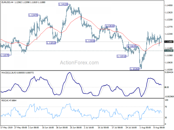 Eurusd Technical Analysis With Chart Today S Forecast Market - 