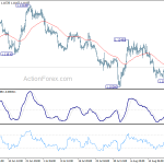 eurusd20190826a1