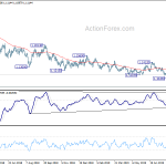 eurusd20190827a2