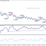 eurusd20190828a2