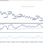 eurusd20190829a2