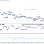 eurusd20190829b2
