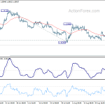 eurusd20190901w1