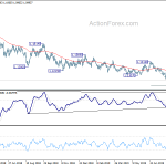 eurusd20190901w2