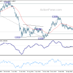 eurusd20190901w3