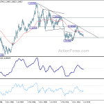 eurusd20190901w4