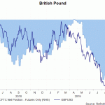 gbp