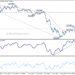 gbpjpy20190829a1