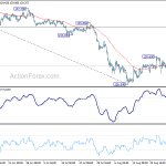 gbpjpy20190901w1