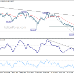 gbpjpy20190901w2