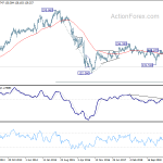 gbpjpy20190901w3