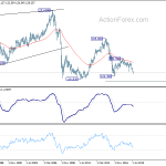 gbpjpy20190901w4