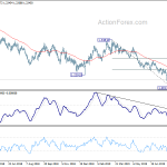 gbpusd20190827a2
