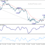 gbpusd20190829a1