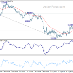 gbpusd20190830a1