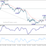 gbpusd20190830b1