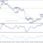 gbpusd20190901w1