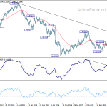 gbpusd20190901w3