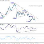 gbpusd20190901w4