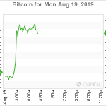 marketpulse2019081963