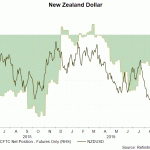 nzd