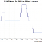 rbnz