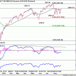 spx20190831w1