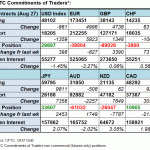 table fx