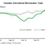 tdbank201908131w7