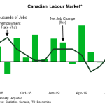 tdbank201908131w9