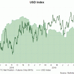 usd