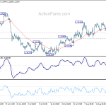 usdcad20190827a1