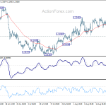 usdcad20190828a1