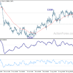 usdcad20190830a1