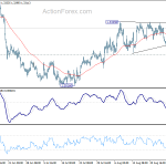 usdcad20190901w1
