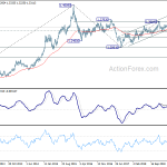 usdcad20190901w3