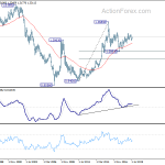 usdcad20190901w4