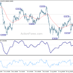 usdchf20190901w1