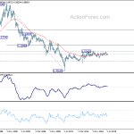 usdchf20190901w4