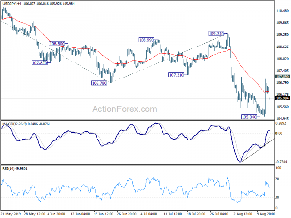 Usdjpy Technical Analysis With Chart Today S Forecast Market - 