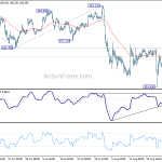 usdjpy20190901w1