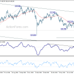 usdjpy20190901w2