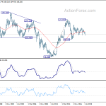 usdjpy20190901w4