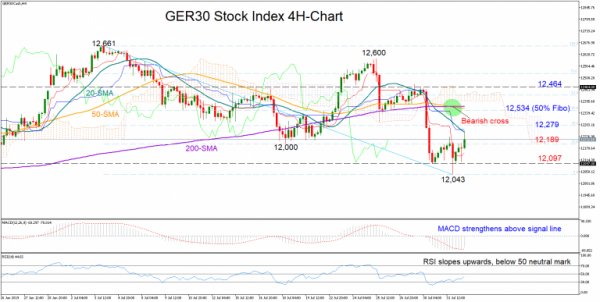 Ger30 Chart